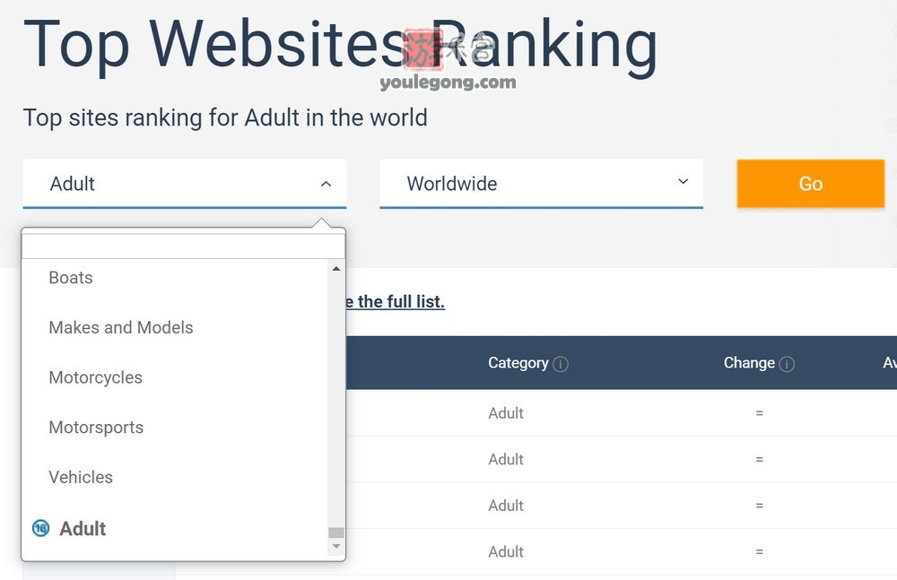 神奇的similarweb:一网打尽各行业TOP50网站-similarweb-『游乐宫』Youlegong.com 第1张