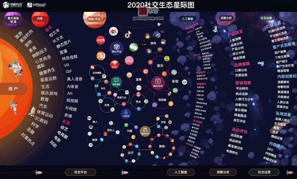 2020年最新118张实用知识图集-增长-『游乐宫』Youlegong.com